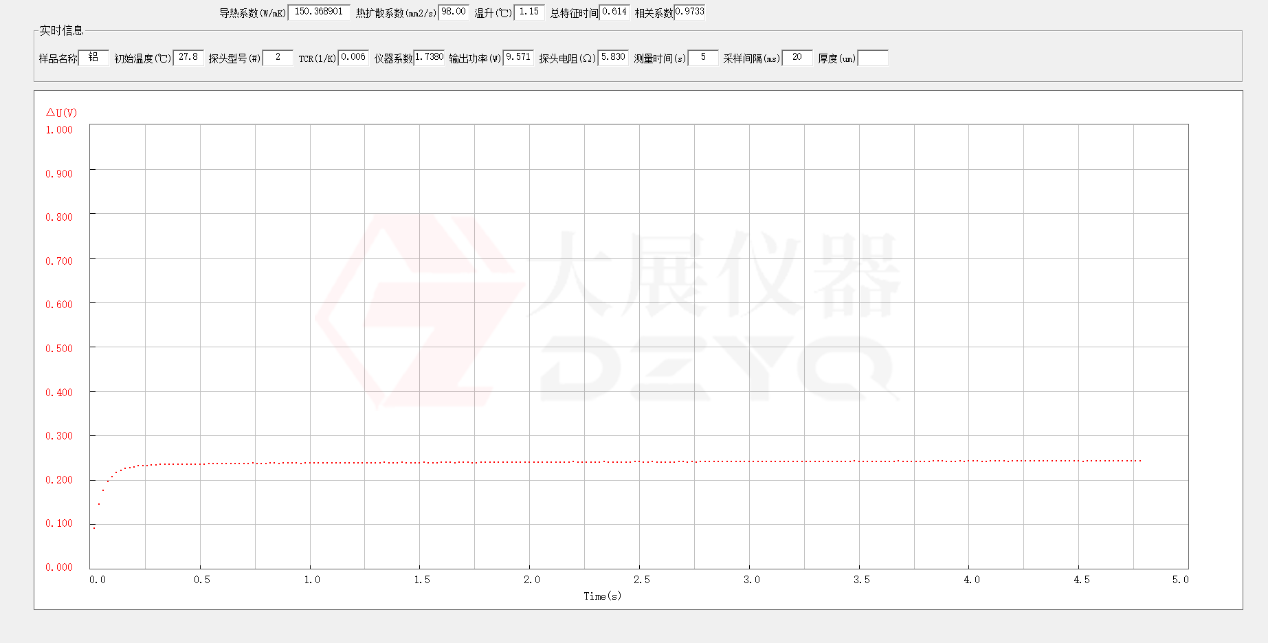 金屬合金的導熱系數測試方法