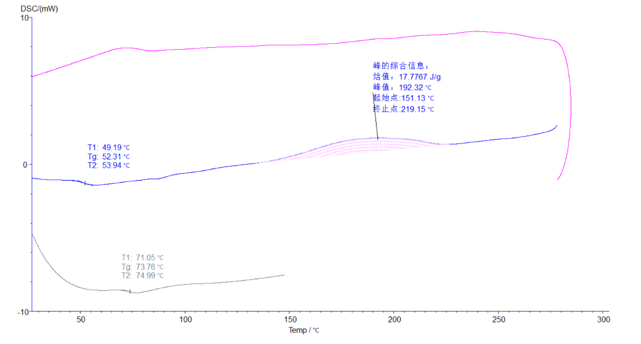 DSC測環(huán)氧粉末涂料的固化和玻璃化轉(zhuǎn)變溫度